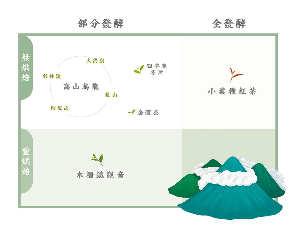 茶前故事｜一段可以收藏的文化體驗（預購中）